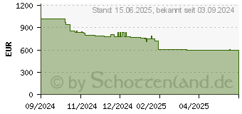 Preistrend fr Kyocera ECOSYS MA4000wifx (110C1D3NL0)