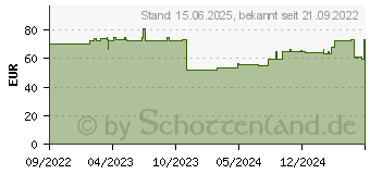 Preistrend fr Tripp Lite Offline- USV (N252-P24)