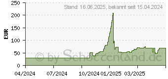 Preistrend fr peerless PF640 TV-Halterung 116,8 cm 46 Schwarz