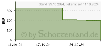 Preistrend fr Iiyama ProLite XUB2497HSN-W2