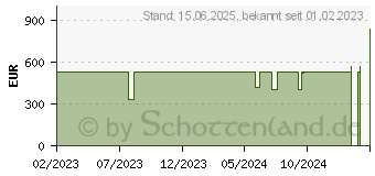 Preistrend fr Lenovo IdeaPad Flex 3 Chrome 15IJL7 Arctic Grey (82T3000VGE)