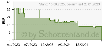 Preistrend fr Alogic 1X20 Rapid Power 20W Wandladegert wei (WC1X20-EU)