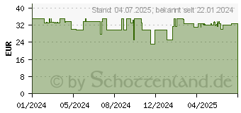 Preistrend fr Belkin Boost Charge PRO kabelloses Ladepad 15W + Netzteil, b (WIA007VFBK)