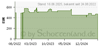 Preistrend fr Brother 203 dpi - Druckkopf - fr Titan Industrial Printer TJ-4420TN (BPAHA2M004)