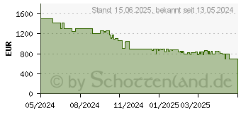 Preistrend fr Philips 48OLED759 - Ambilight (2024) (48OLED759/12)