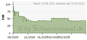 Preistrend fr EPSON Tinte C13T11N140 XL schwarz