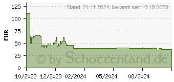 Preistrend fr Lindy 43385 Schnittstellen-Hub USB Typ-C 10000 Mbit s Grau