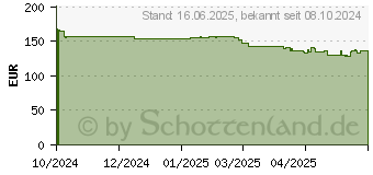 Preistrend fr Iiyama ProLite XUB2497HSU-W2