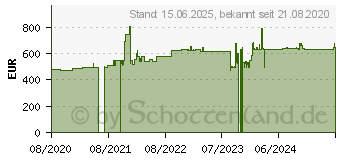 Preistrend fr Honeywell Granit XP 1991iSR (1991ISR-3-R)