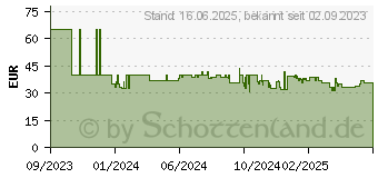 Preistrend fr Bosch TAT2M123 Toaster 6 2 Scheibe n 950 W Schwarz