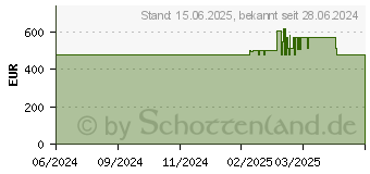 Preistrend fr Lenovo V15 G4 IRU (83A100JFGE)