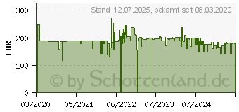 Preistrend fr AEG VX 82-1-2ST VX8.2 Silence (900258508)