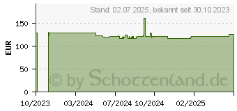 Preistrend fr Owl Labs Bar TV-Halterung (ACCOB100-0000)