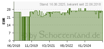 Preistrend fr Tesa 40312-00000-00 Moon Zahnputzbecher Klebstoff Silber, Wei (satiniert)