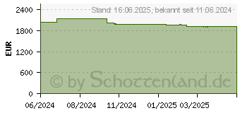 Preistrend fr Lenovo ThinkPad X13 2-in-1 G5 (21LW0017GE)