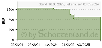 Preistrend fr Lenovo ThinkPad L14 G5 (21L1004WGE)