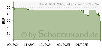 Preistrend fr Apple 40mm Lake Green Sport Band - S/M (MAX54ZM/A)