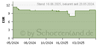 Preistrend fr Lego Gabby s Dollhouse Gabbys Ktzchen hrchen 10796 Bausatz 165-tlg. ab 4 J. 10796[4425] (10795)