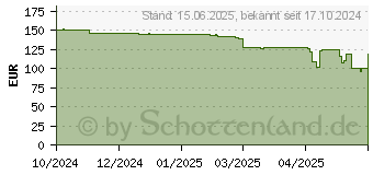 Preistrend fr Acer Vero CB272E3bmiprx (UM.HB2EE.333)