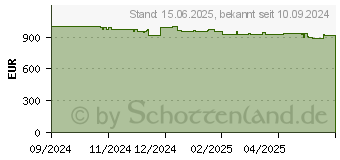 Preistrend fr Apple Watch Ultra 2 (MX5V3FD/A)