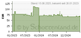 Preistrend fr Montech Air 1000 SILENT schwarz