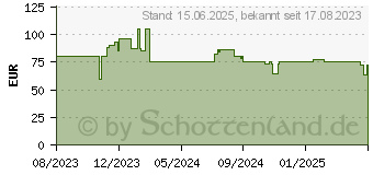 Preistrend fr Montech AIR 903 MAX schwarz