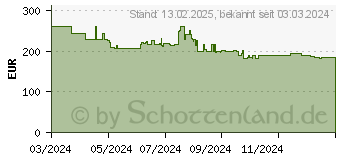 Preistrend fr Braun Silk-epil Flex 9-481 (225267)