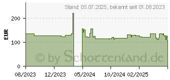 Preistrend fr Fanvil X6U V2 IP-Telefon Schwarz 20 Zeilen LCD Wlan