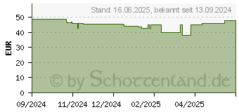 Preistrend fr Apple Watch Sport Band fr Watch 42mm Seegrn (S/M) (MXL93ZM/A)