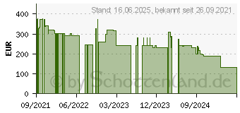 Preistrend fr Kenwood Chef KVC3100S