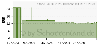 Preistrend fr Teltonika Hutschienenadapter PR5MEC23