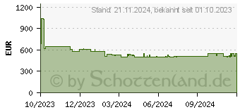 Preistrend fr Siemens SN53HS01AE