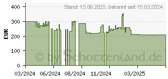 Preistrend fr Samsung Galaxy Tab A9+ (SM-X210NDBEEUE)