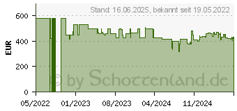 Preistrend fr SMEG 50s Style Kchenroboter (SMF03PGEU)