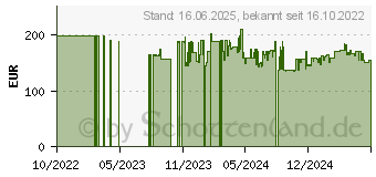 Preistrend fr SMEG MFF11WHEU 50 s Style, Edelstahlgehuse, cadillac wei