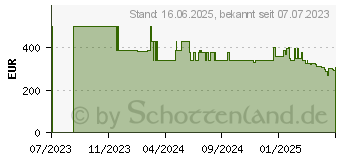 Preistrend fr SMEG Collezione Mixer (BLC01WHMEU)