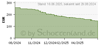 Preistrend fr Lenovo Motorola moto g55 5G