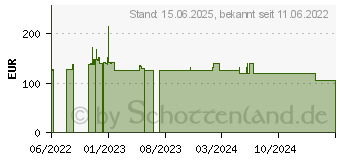 Preistrend fr Akasa Plato X7D UCFF-Gehuse (Intel NUC), OEM - schwarz (A-NUC39-M1B)