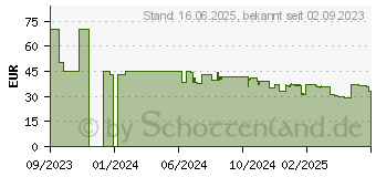 Preistrend fr Bosch - Wasserkocher 1,7l 2400w schwarz (TWK3M123)