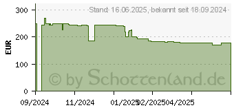 Preistrend fr Logitech G915 X Lightspeed GL-Linear schwarz (920-012697)