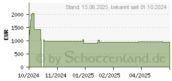 Preistrend fr HP 24-cr1001ng (AV4G8EA)