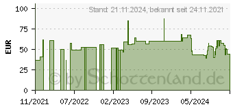 Preistrend fr Active Key AK-PMJ1 Maus Beidhndig USB Typ-A Optisch 1000 DPI (AK-PMJ1OW-UV-W)