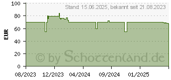 Preistrend fr Montech AIR 903 BASE schwarz