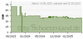 Preistrend fr Bosch TAT3M123 Toaster 2 Scheibe n 950 W Schwarz