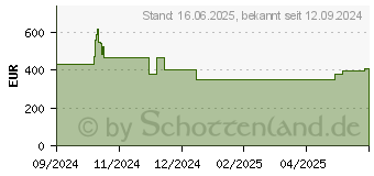 Preistrend fr Acer X139 Farbe: Schwarz (MR.JX611.00Z)