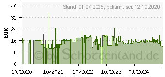 Preistrend fr SBS Gravity Lftungsgitterhalter 6 schwarz (8018417248931)