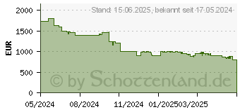 Preistrend fr Philips 55OLED759 (55OLED759/12)