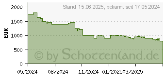 Preistrend fr Philips 55OLED759 139cm 55 Oled 4K Amilight Smart TV Fernseher (55OLED759/12)