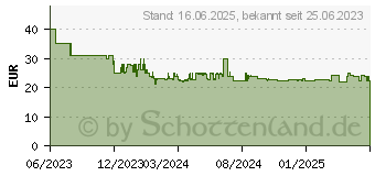 Preistrend fr Severin KA 4320 Filterkaffeemaschine schwarz Glaskanne