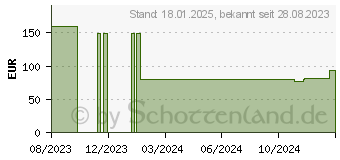 Preistrend fr OKI - Magenta - Original - Trommeleinheit - fr ES 7412dn (46507418)